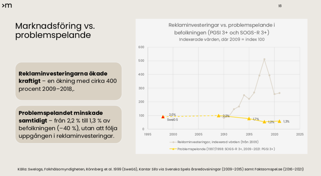 BOS spelreklam och spelproblem