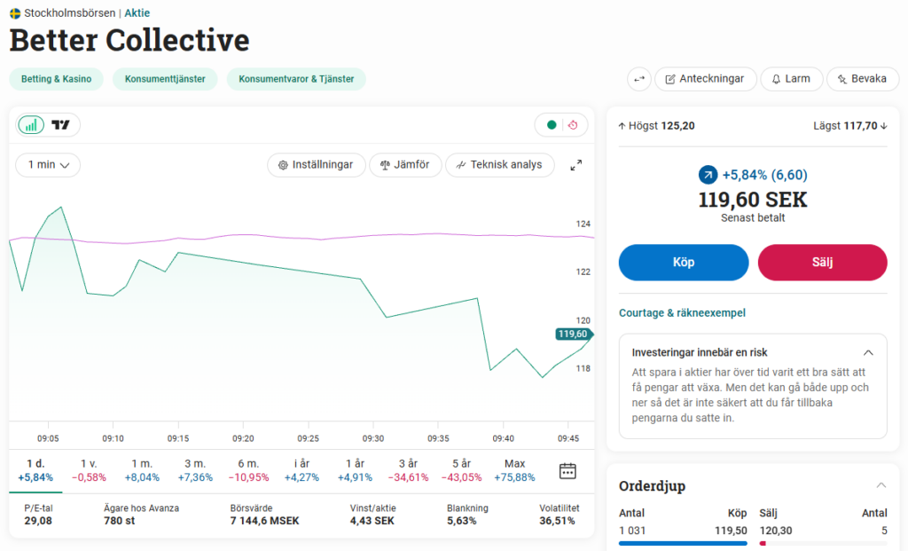 Better Collective Q4 2025