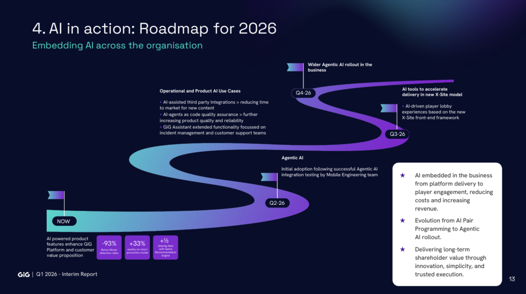 GIG AI Roadmap