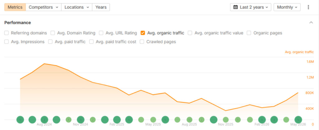 Gentoo Website Ahrefs