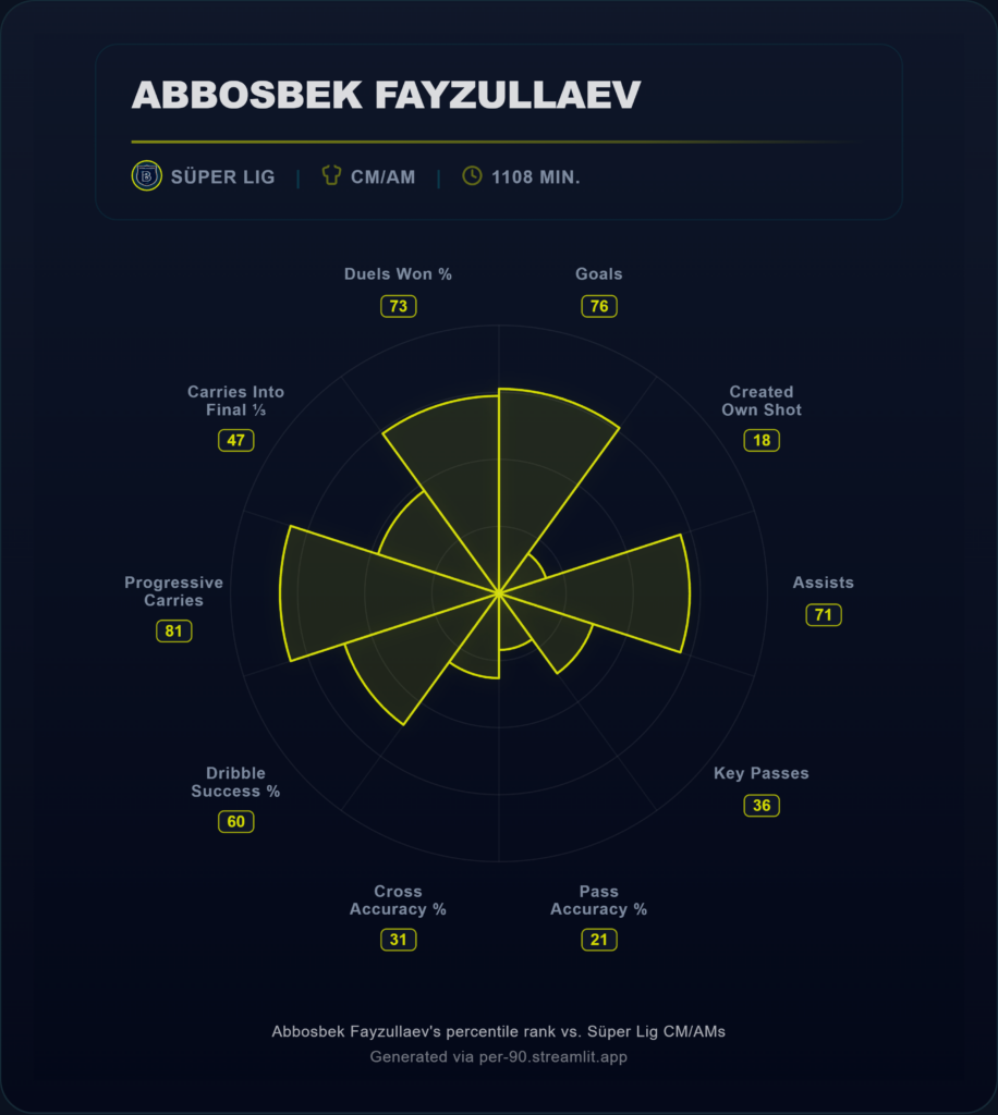 Fayzullaev Data