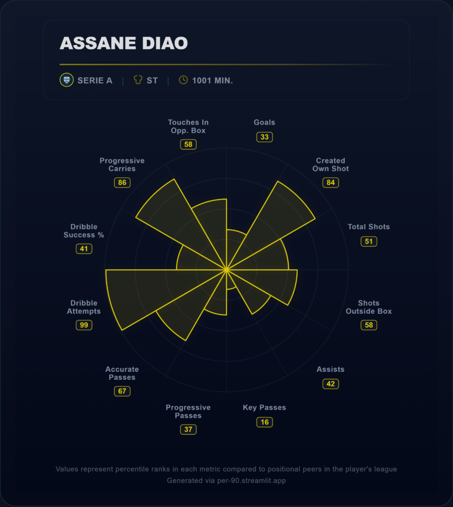 Diao Como data