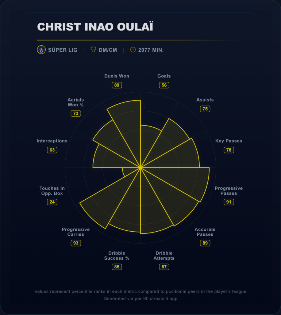 Inao Oulai data