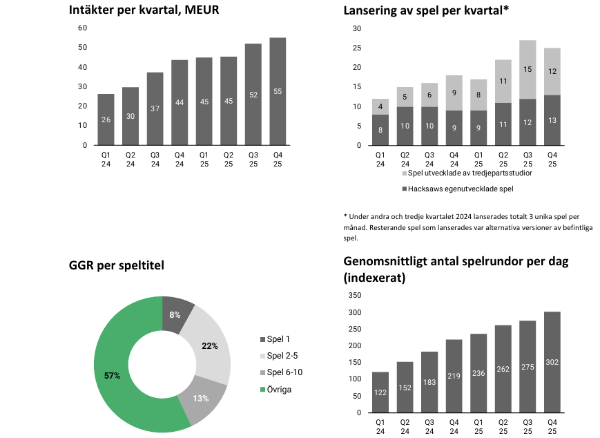 Hacksaw q4 2025 grafer