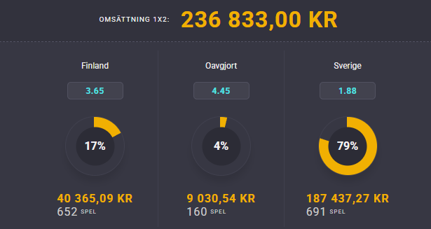 Coolbet Sverige Finland