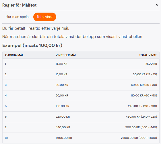 Målfest vinsttabell