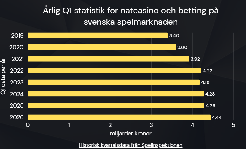 Spelinspektionen kvartalsdata Q1