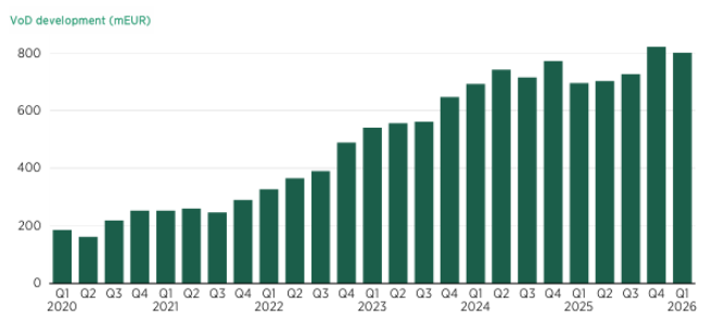 Better Collective VoD Q1 2026