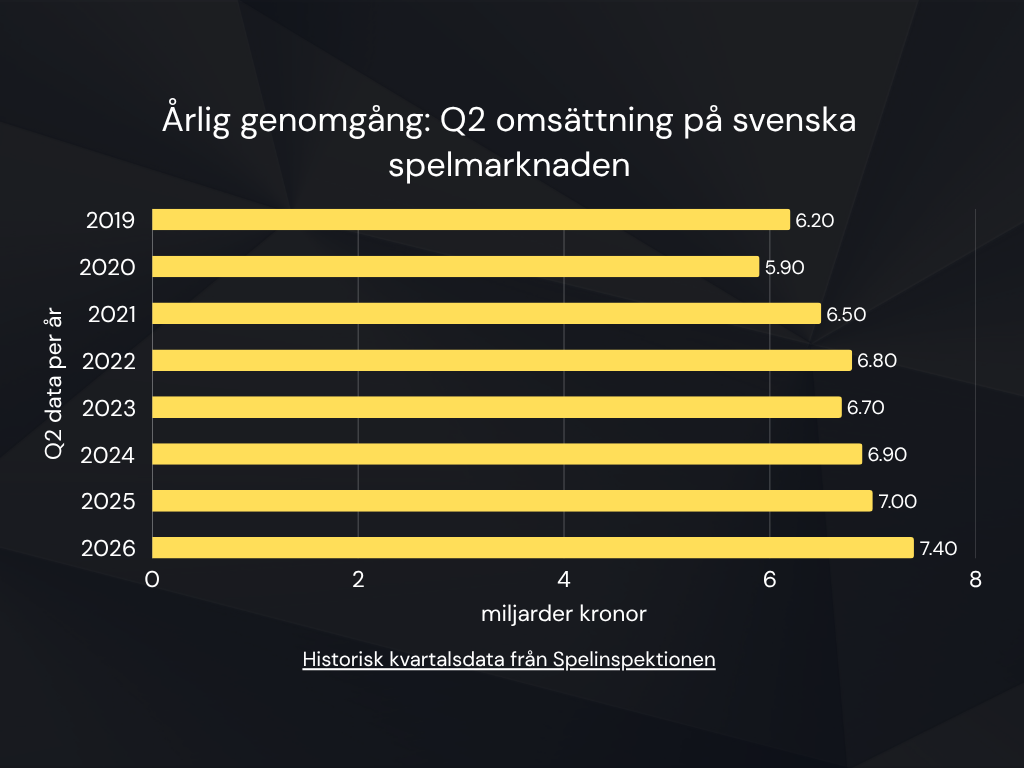 Q2 2026 Spelinspektionen