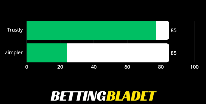 Zimpler casino jämförelse